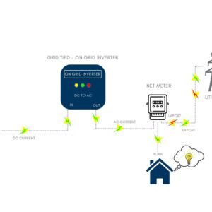 Havells Solar Kit - Ongrid / Bifacial DCR